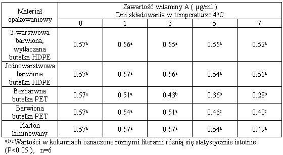 Wpisz tytuł dla obrazu