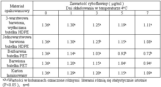 Wpisz tytuł dla obrazu