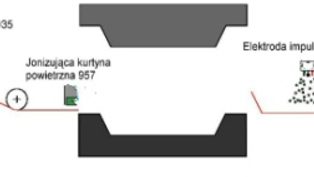 Kontrola...