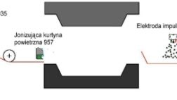 Kontrola elektrostatyczno