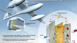 Polibenzimidazol w przemy