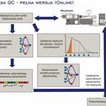 Program Stasa QC do...