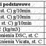 Technologia Borstar...