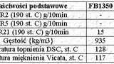 Borstar PE for blown film applications