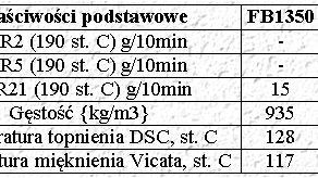 Technologia Borstar firmy