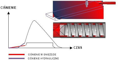 System kontrolno-pomiarowy w gnieździe formy redukuje poziom braków wewnętrznych