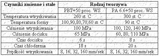 Wtryskiwanie tworzyw konstrukcyjnych o dużym stopniu napełnienia