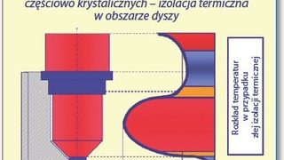 Wtryskiwanie tworzyw z do