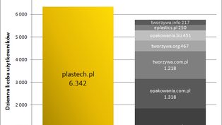 Plastech.pl na rynku twor