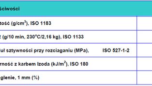 Metocene RM 2231 -...