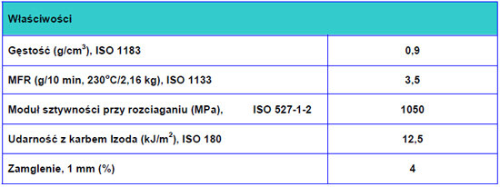 Metocene RM 2231 - nowe tworzywo Basell Orlen Polyolefins
