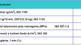 Metocene RM 2231 - nowe tworzywo Basell Orlen Polyolefins