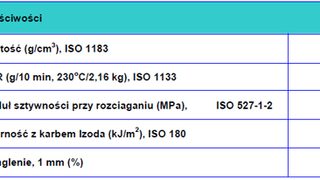 Metocene RM 2231 - nowe t