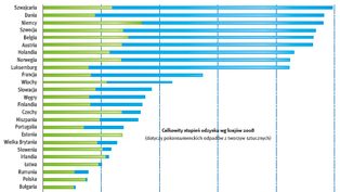 Recykling...