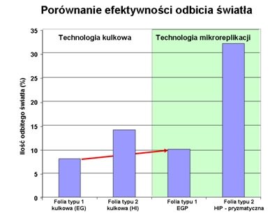 Innowacyjna folia od 3M Poland