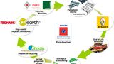 Rhodia creates polyamide recycling channel 