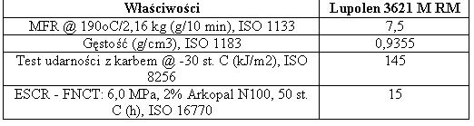 Nowy polietylen w ofercie Basell Orlen Polyolefins Sprzedaż