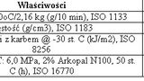 Nowy polietylen w ofercie Basell Orlen Polyolefins Sprzedaż