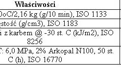 Nowy polietylen w ofercie