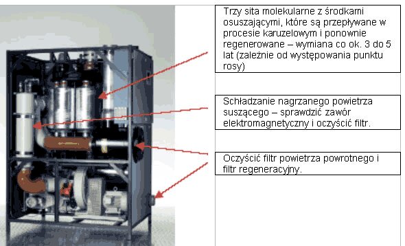 Konserwacja urządzeń do podawania granulatu