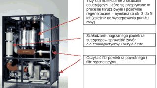 Konserwacja urządzeń do p
