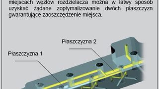 Nowy produkt firmy Ewikon
