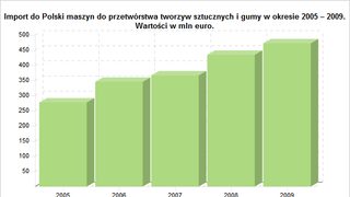 Analiza sytuacji w branży