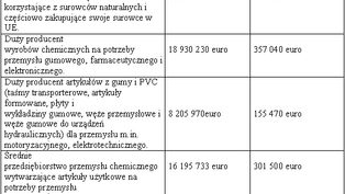 Ile kosztuje REACH?