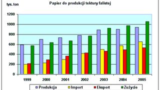 Dobry rok dla papierników