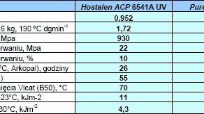 Nowy gatunek HDPE Hostale