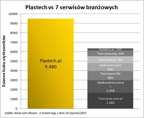 Podsumowanie 2010 r. w Plastech.pl