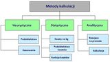 Kalkulacja form wtryskowych