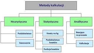 Kalkulacja form wtryskowy