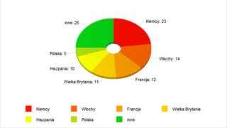 2010 r. w przemyśle rozle