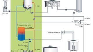 EquiTherm – unprecedented