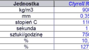 Polipropylen...