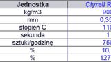 Polipropylen Clyrell 514L alternatywą dla PCW i A-PET