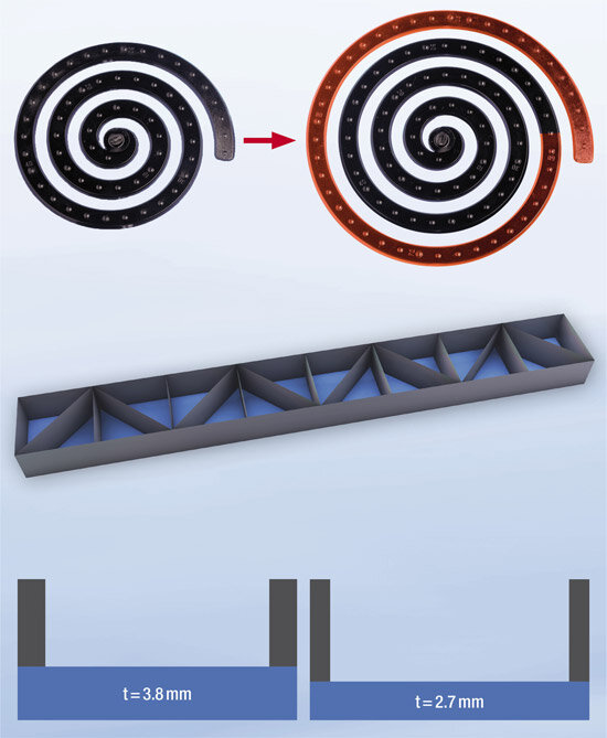 BASF launched new Ultramid B High Speed grades (PA 6)