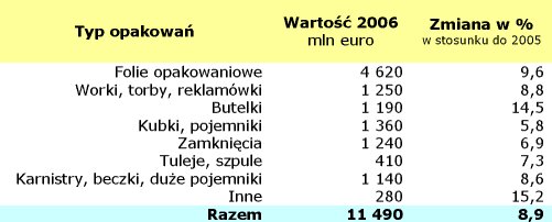 Udany rok dla niemieckiego przemysłu opakowaniowego