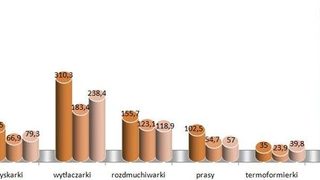 Polska ważna dla włoskich