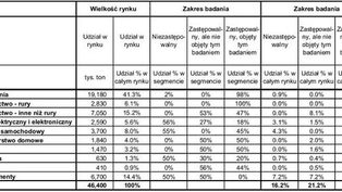 Wpływ tworzyw...