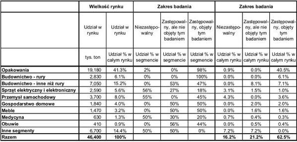 Wpływ tworzyw sztucznych na zużycie energii