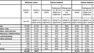 Wpływ tworzyw sztucznych 