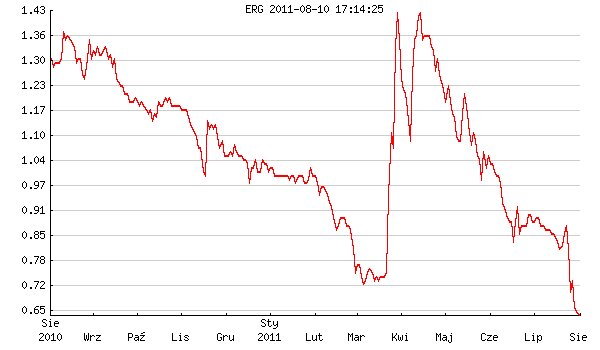 Erg
