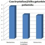 Ciśnienie w przetwóstwie...