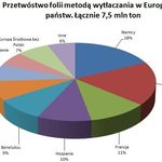 7,5 mln ton folii...