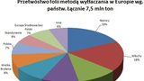 7,5 mln ton folii wytłaczanej w Europie