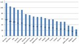 Uncertain outlook for European plastics industry
