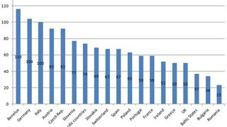 Uncertain outlook for Eur