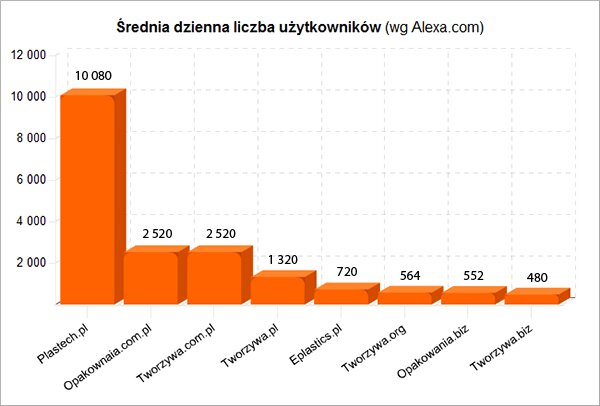 Plastech.pl - największy portal internetowy branży tworzyw sztucznych i opakowań